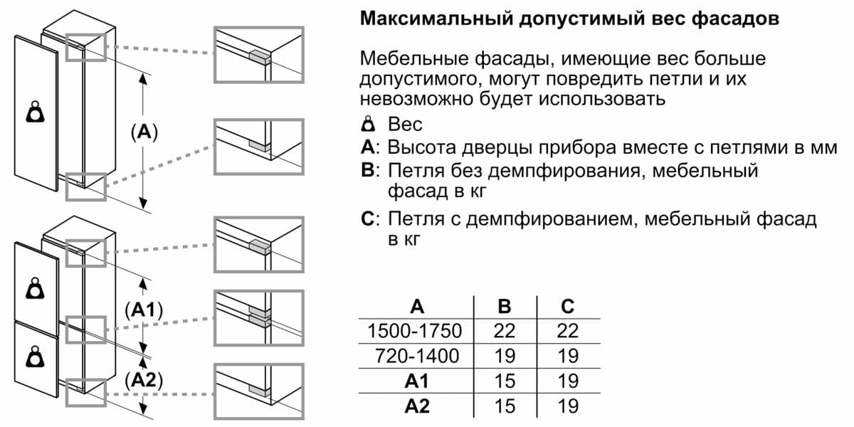 Встраиваемый двухкамерный холодильник Neff KI5872F31R