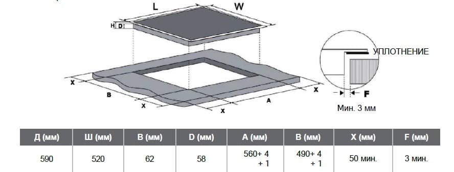 Индукционная варочная панель Konigin Barbet I604 S2BK